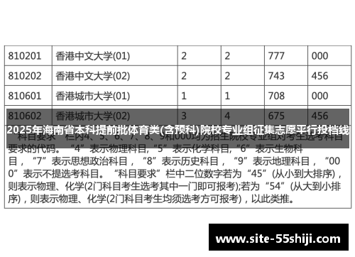 2025年海南省本科提前批体育类(含预科)院校专业组征集志愿平行投档线
